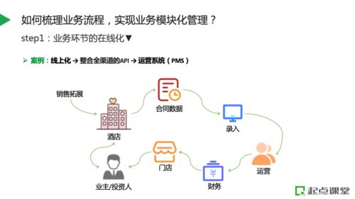 數(shù)字化轉型驅動人效提升 酒店業(yè)如何構建賦能型人員管理系統(tǒng)